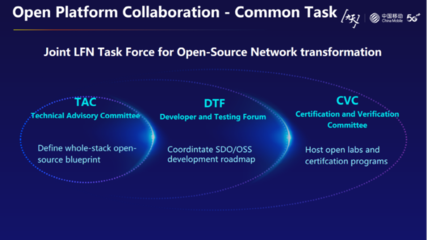 中國(guó)移動(dòng)馮俊蘭 洞見未來十年，通信網(wǎng)絡(luò)數(shù)智化轉(zhuǎn)型的路徑與生態(tài)構(gòu)建